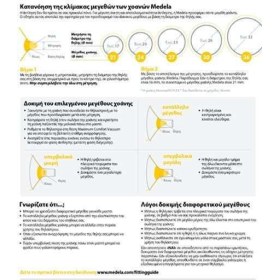 Medela Χοάνη Θηλάστρου για Personalfit Plus 27mm - 