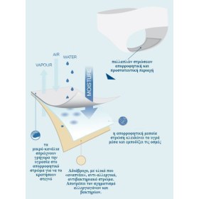 Παιδικά πλενόμενα εσώρουχα για κόψιμο πάνας, Άσπρο 2-3 ετών - 