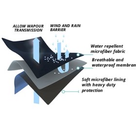 Ισοθερμική κουβέρτα επιβίωσης, μικροϊνών 150x200cm - 