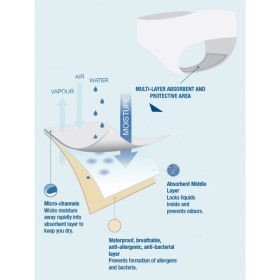 Εσώρουχο Ακράτειας Πλενόμενο Ανδρικό,Caretex BRIEF - 